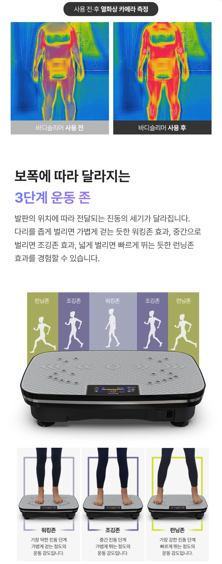 Illustration of the Egojin PF007 Body Slimmer's 3-step workout zone: walking, jogging, and running based on foot placement.