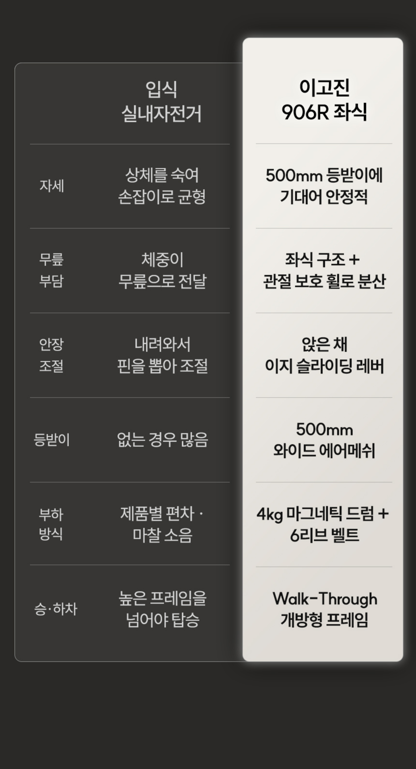 이고진 906R 좌식 실내자전거 stage