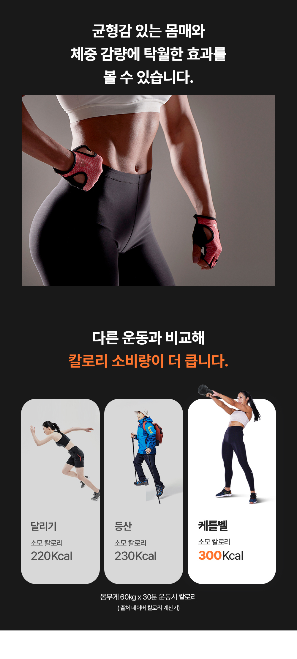 균형감 있는 몸매와 체중 감량에 탁월한 효과를 볼 수 있습니다 - 다른 운동과 비교해 칼로리 소비량이 더 큽니다 달리기 220Kcal, 등산 230Kcal, 케틀벨 300Kcal