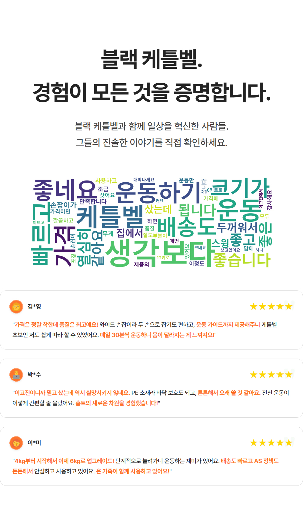 블랙 케틀벨 경험이 모든 것을 증명합니다 - 고객 후기 워드클라우드와 실제 사용자 리뷰 김*영, 박*수, 이*미 고객님들의 생생한 케틀벨 사용 후기